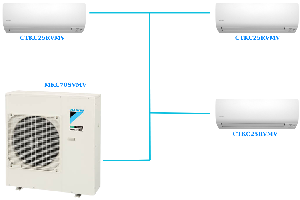 Combo Máy Lạnh Daikin Multi S Inverter 3.0 HP 3 phòng ngủ MKC70SVMV + 3 Dàn Lạnh CTKC25RVMV Chính Hãng Thái Lan