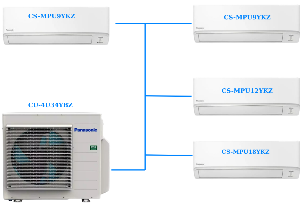 Combo Multi Panasonic Inverter 4.0 HP CU-4U34YBZ / CS-MPU9YKZ x2 + CS-MPU12YKZ + CS-MPU18YKZ