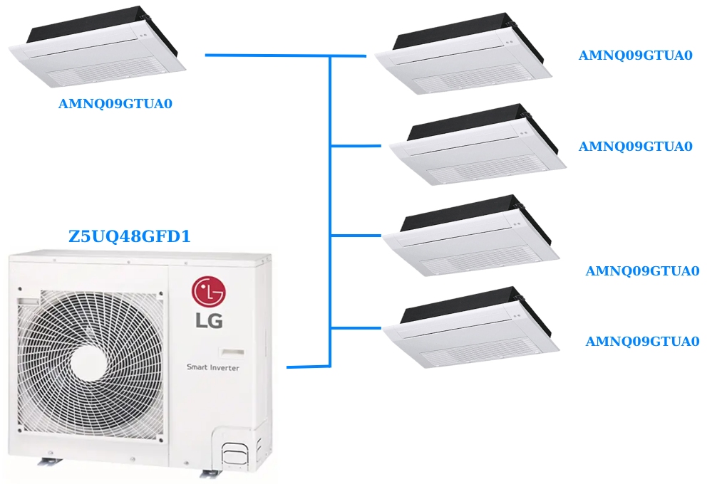 Combo Multi LG Inverter 5.0 HP Z5UQ48GFD1 / AMNQ09GTUA0 + AMNQ09GTUA0  + AMNQ09GTUA0  + AMNQ09GTUA0 + AMNQ09GTUA0