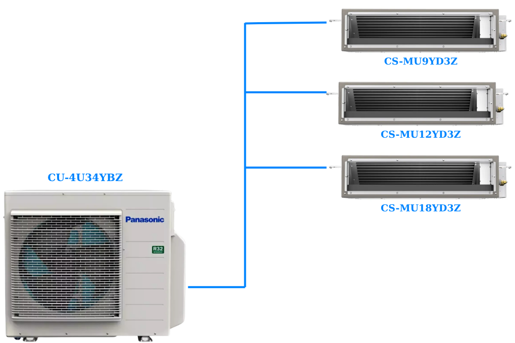 Combo Multi Panasonic Inverter 1 Dàn Nóng 4 Hp + 3 Dàn Lạnh Nối Ống Gió 1 Hp-1.5 Hp-2 Hp