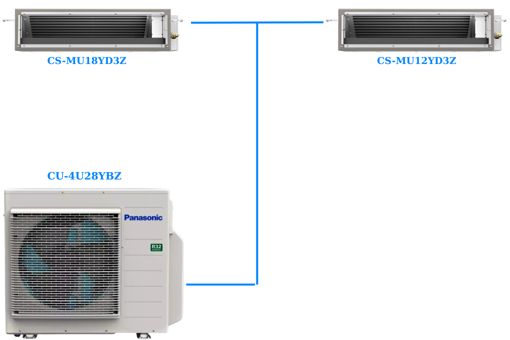 Combo Multi Panasonic Inverter 1 Dàn Nóng 3 Hp + 2 Dàn Lạnh Nối Ống Gió 1.5 Hp-2 Hp