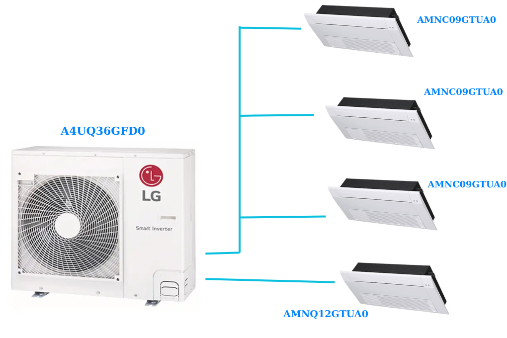 Combo Multi LG 1 Dàn Nóng 4 Hp + 4 Dàn Lạnh Âm Trần 1 Hướng Thổi