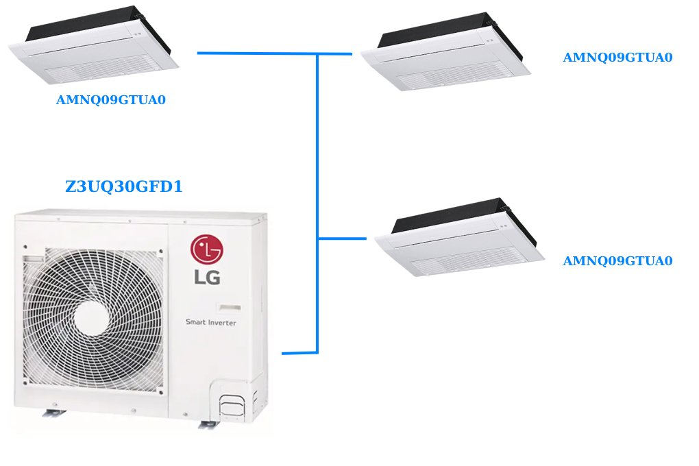 Combo Multi LG Inverter 3.0 HP Z3UQ30GFD1 / AMNQ09GTUA0 + AMNQ09GTUA0 + AMNQ09GTUA0