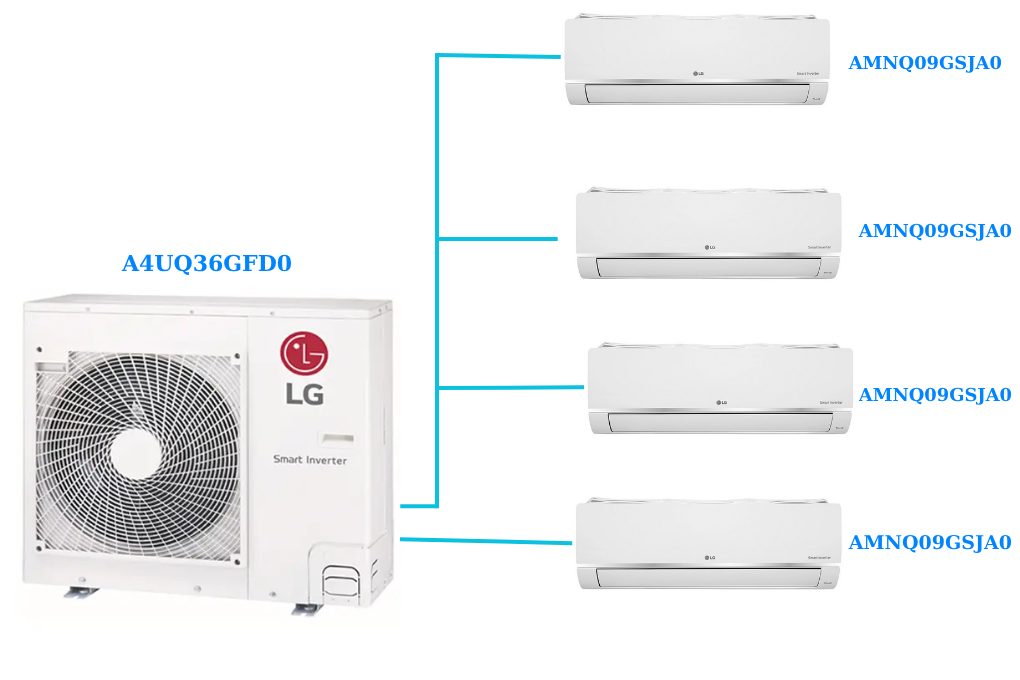 Combo Multi LG 1 Dàn Nóng 4 Hp + 4 Dàn Lạnh Âm Trần Treo Tường 1 Hp