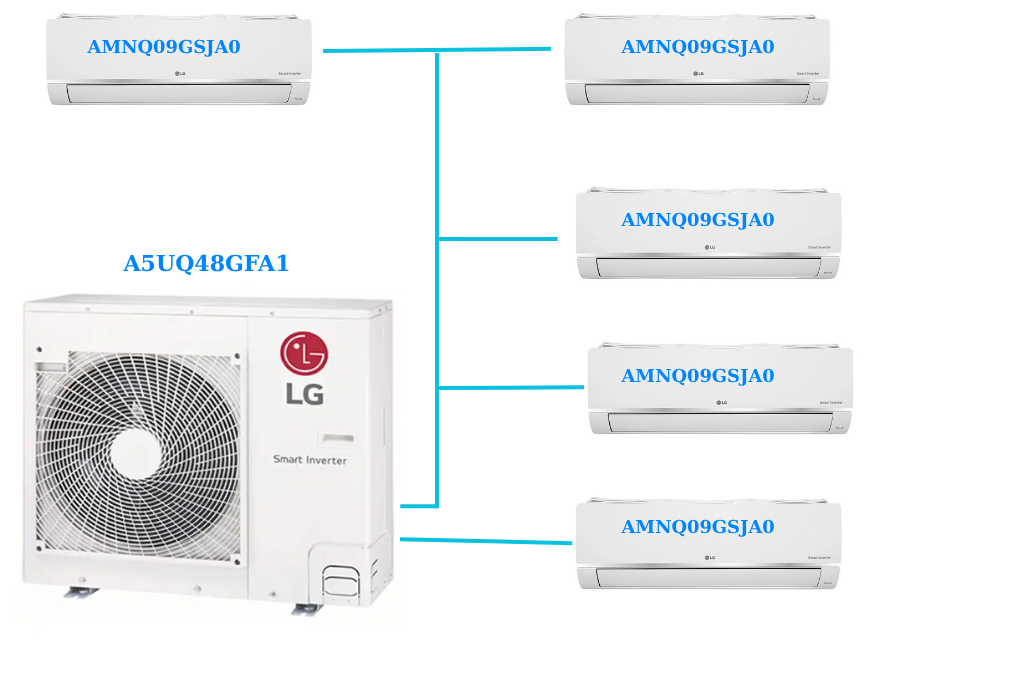 Combo Multi LG 1 Dàn Nóng + 5 Dàn Lạnh Treo Tường