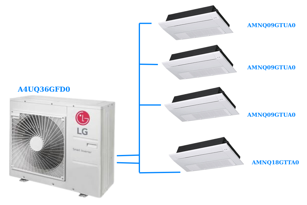 Combo Multi LG 1 Dàn nóng 4 Hp + 4 Dàn lạn 1 hướng thổi
