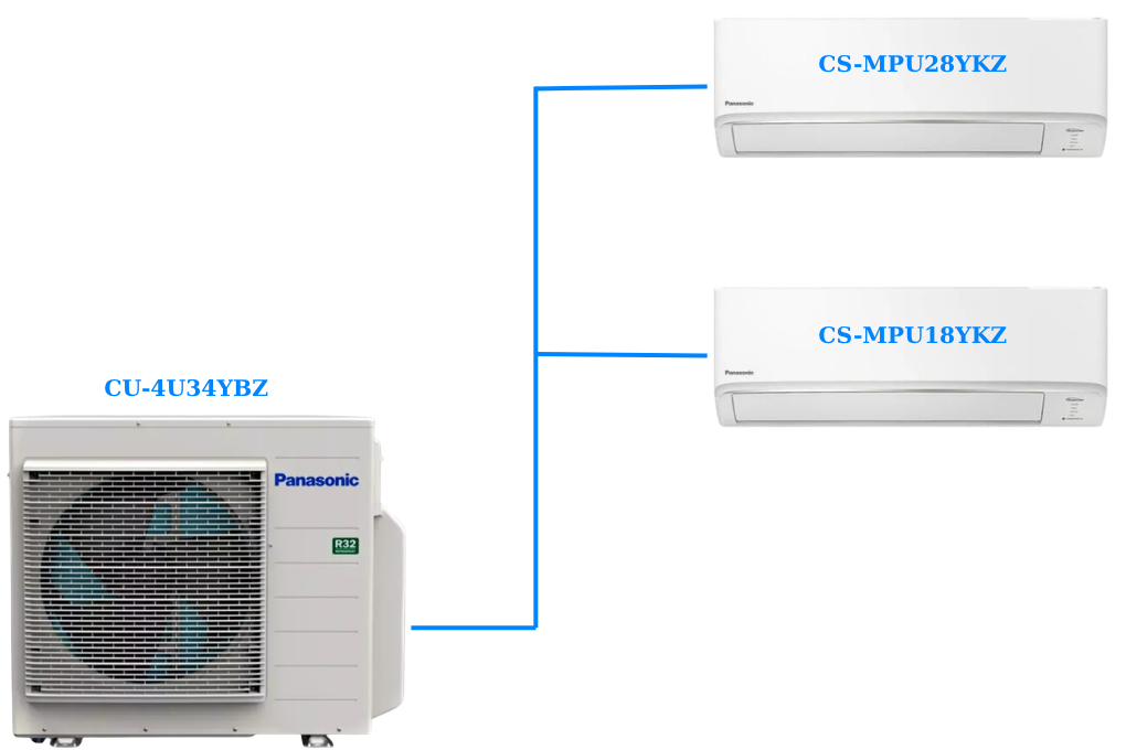 Combo Multi Panasonic Inverter 1 Dàn Nóng 4 Hp + 2 Dàn Lạnh Treo Tường 2 Hp-3 Hp