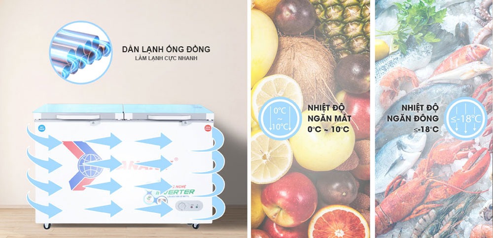 Tủ đông Sanaky Inverter VH-2899W4KD | Kính cường lực