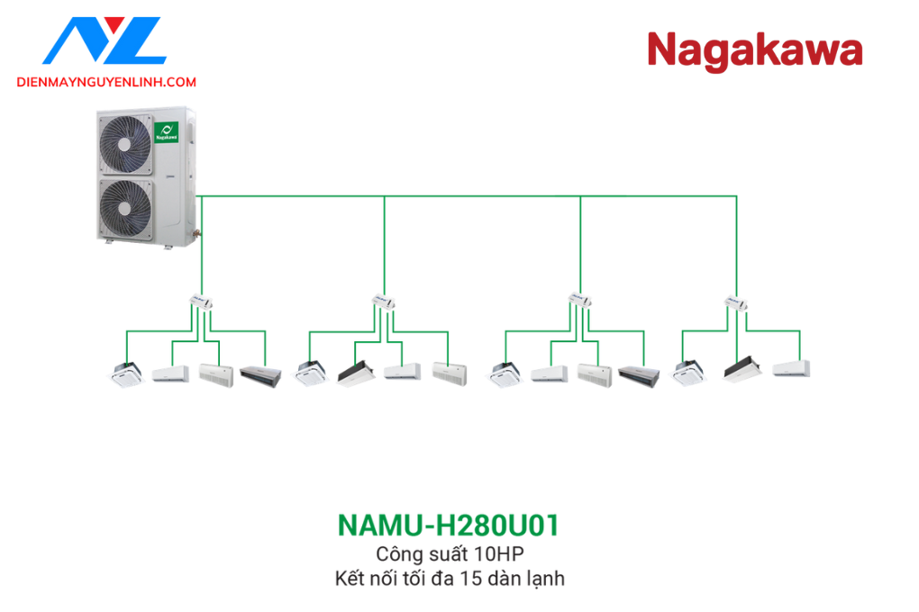 ĐIỀU HÒA TRUNG TÂM VRF NAGAKAWA 10HP