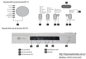 CÁCH SỬ DỤNG MÁY SẤY ELECTROLUX