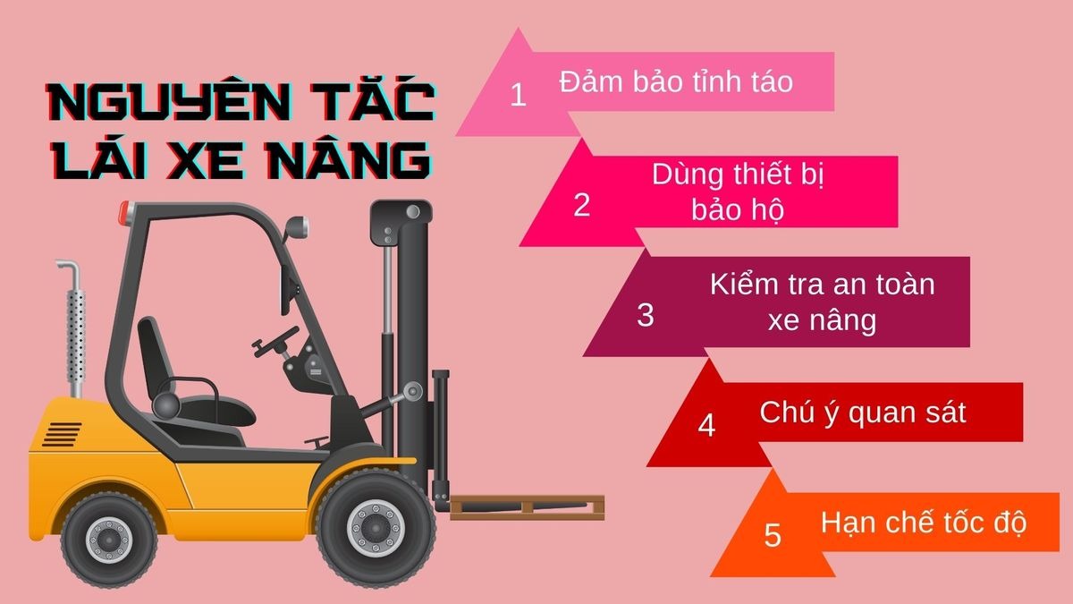 Quy trình vận hành xe nâng hàng mới nhất 2026