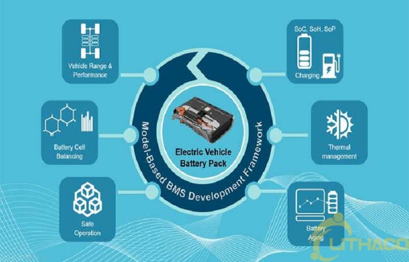 Hệ thống BMS quản lý ắc quy Lithium
