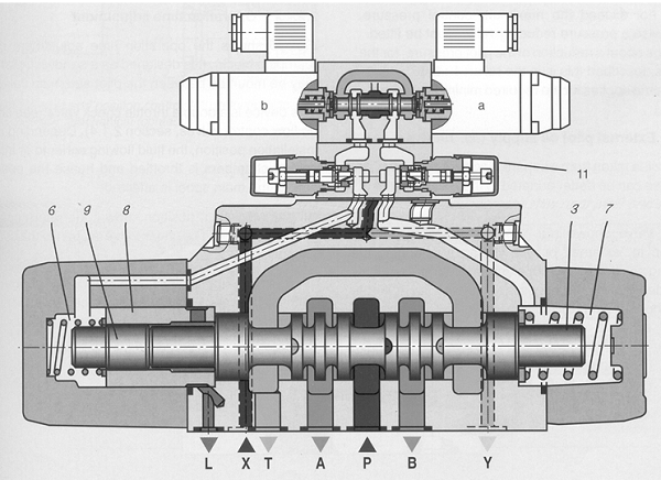 Van phân phối hệ thống thủy lực xe nâng hàng