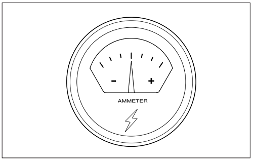 Thiết bị đo Ampe