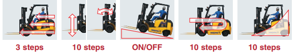 Xe nâng điện Komatsu - Model FB25-30-12 tải trọng 2.5 đến 3 tấn