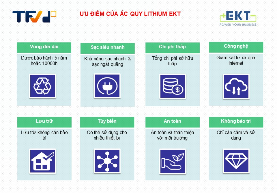 Ưu điểm của ắc quy lithium EKT