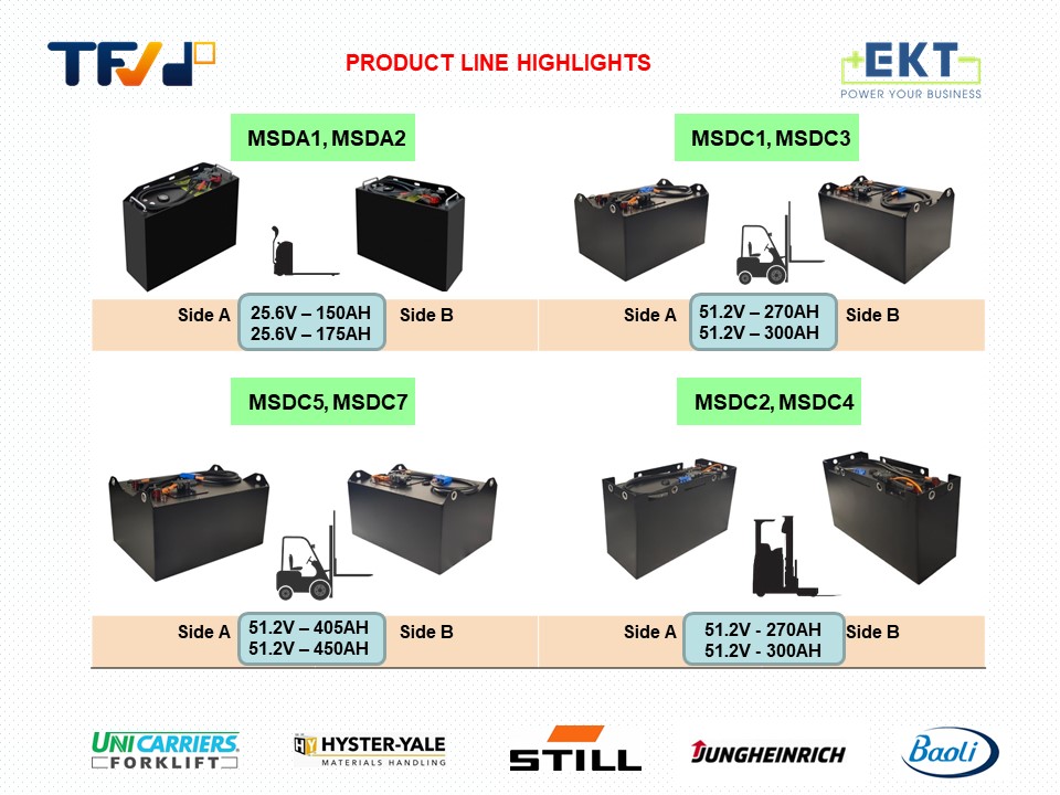 Sản phẩm ắc quy lithium đa dạng, cung cấp cho nhiều loại xe nâng khác nhau
