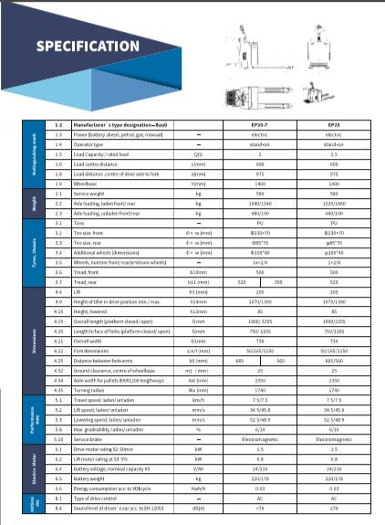 bảng thông số kỹ thuật