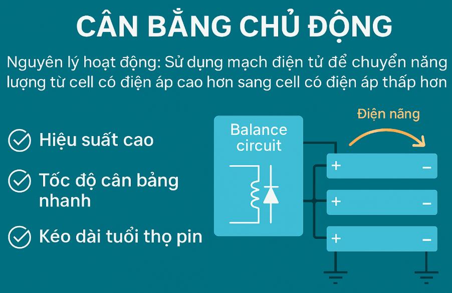 cân bằng chủ động cell pin lithium