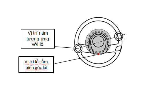 Góc vô lăng