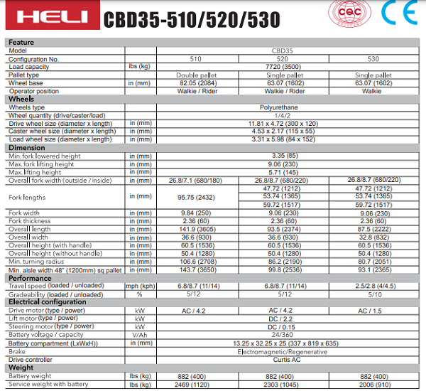 Thông số Xe nâng tay điện 3.5 tấn Heli CBD35-510/520/530