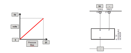 cảm biến áp suất