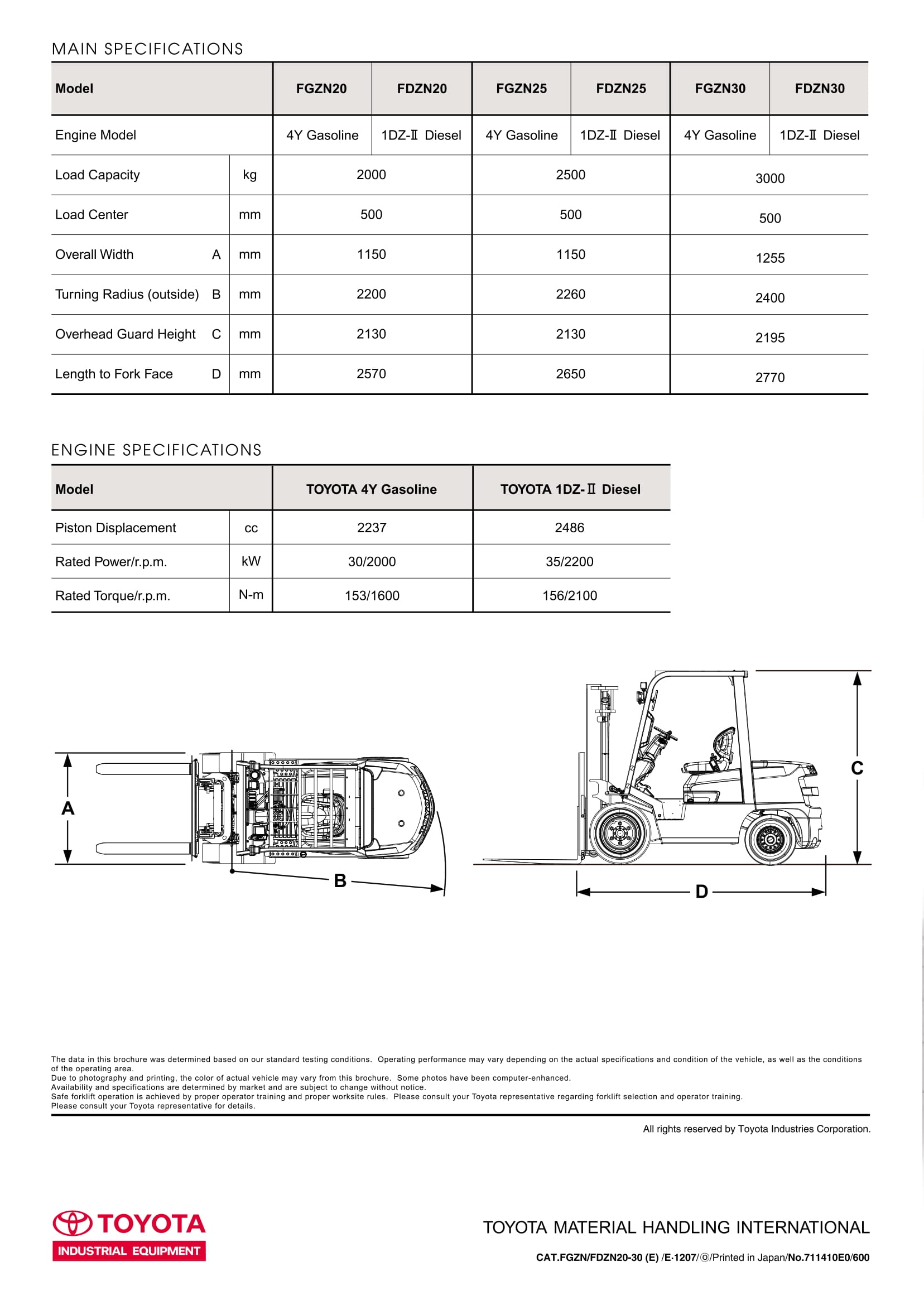 Thông số kỹ thuật xe nâng mới 2.5 tấn Toyota FDZN25. Khung V3000. Sản xuất 2022