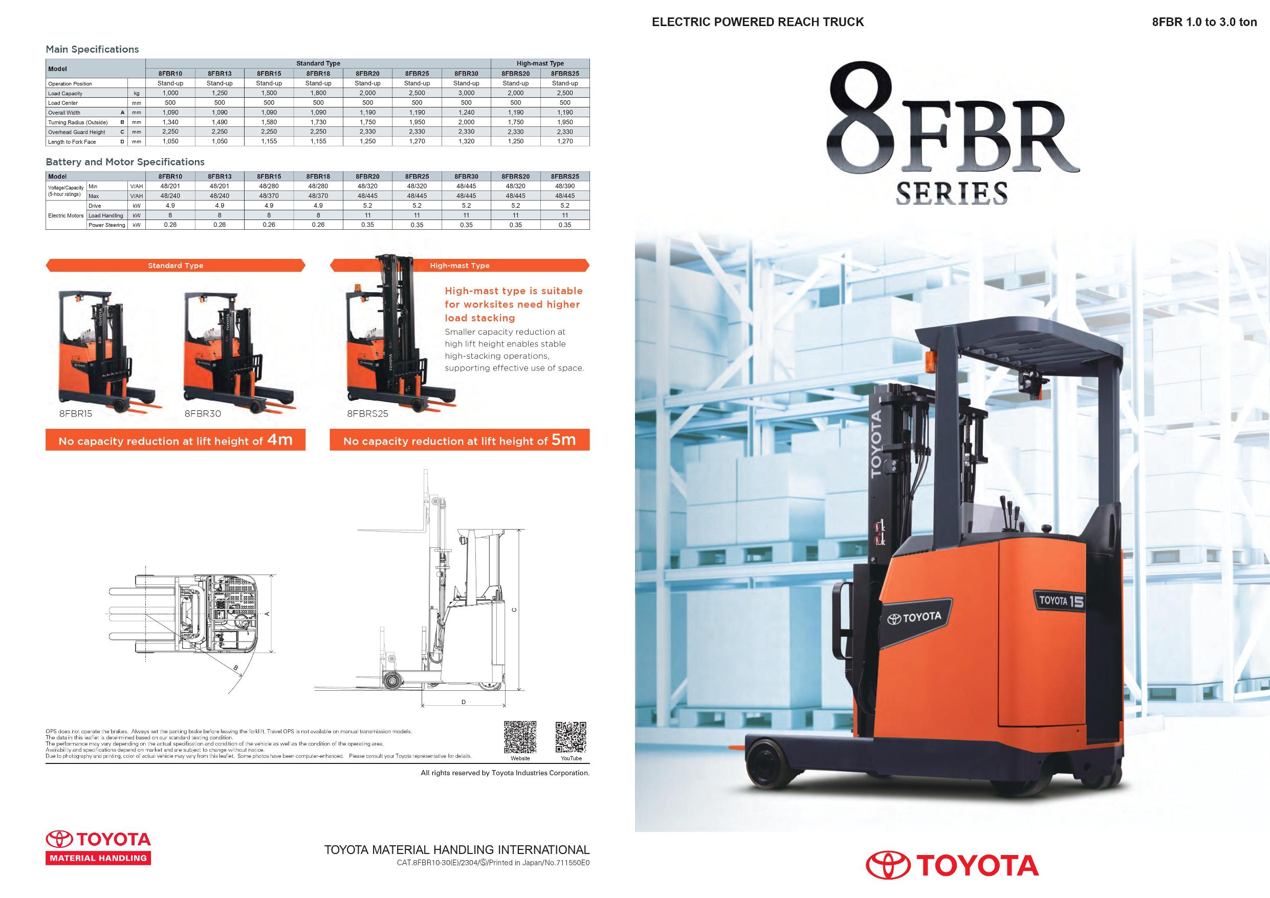 Catalog 8FBR