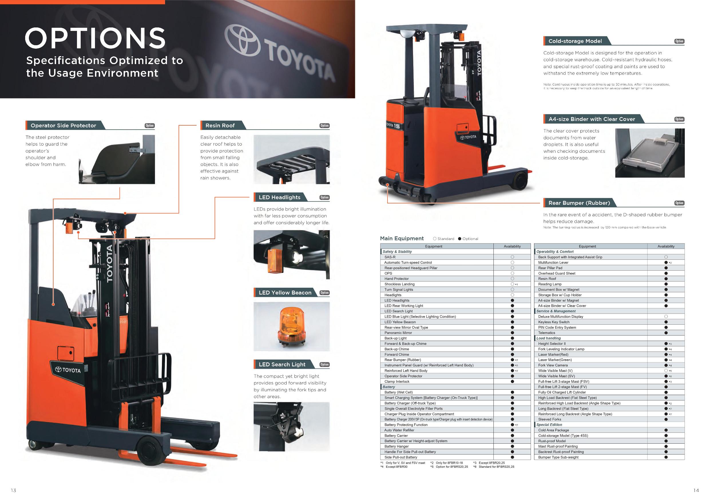 Catalog 8FBR