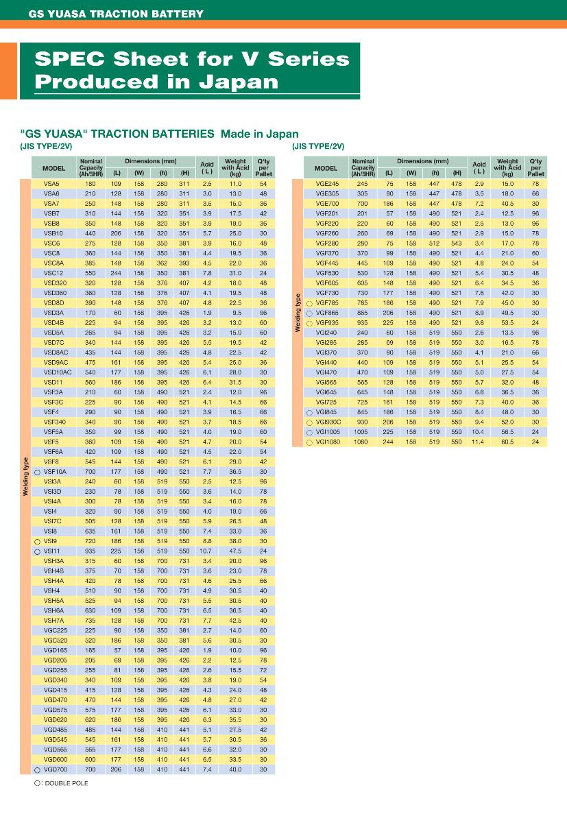 Thông Số kỹ thuật V Series