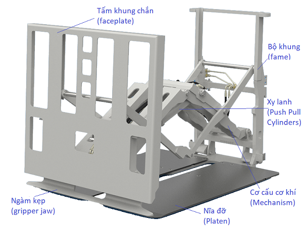 Cấu tạo bộ kéo đẩy Push Pull