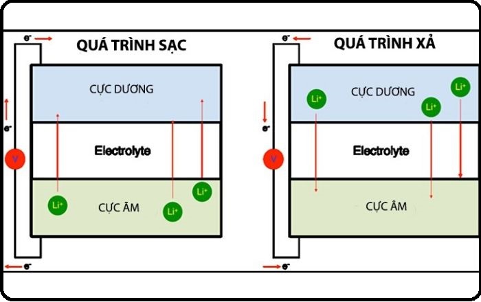 Ắc quy lithium