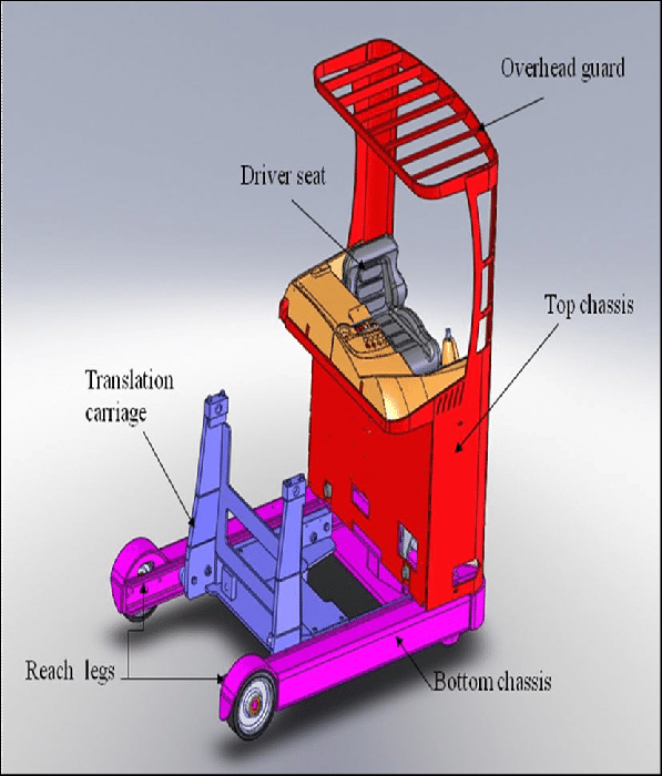 Cấu tạo cơ bản phần thân xe reach truck kiểu châu Âu