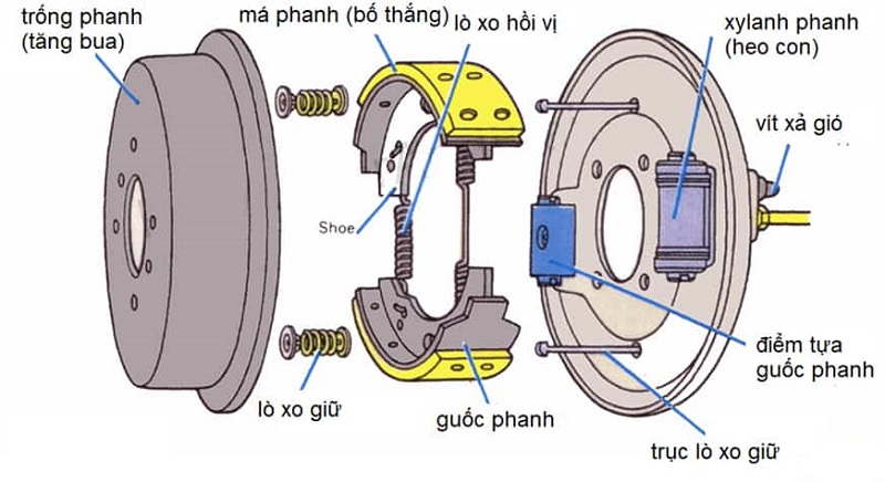 Hệ thống phanh xe nâng hàng