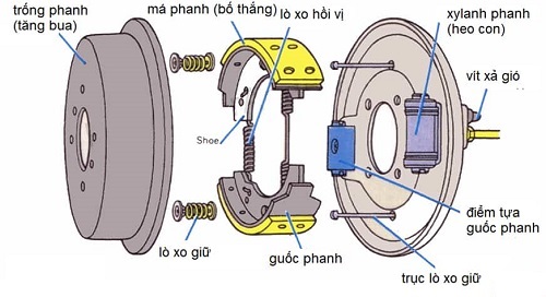 Hệ thống phanh xe