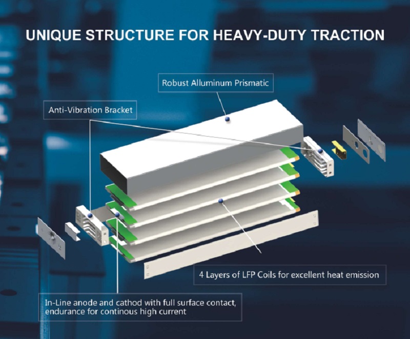 Cấu trúc cell Pin Lithium thương hiệu EIKTO