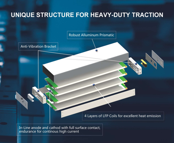 Cấu trúc cell độc quyền của ắc quy Lithium EKT