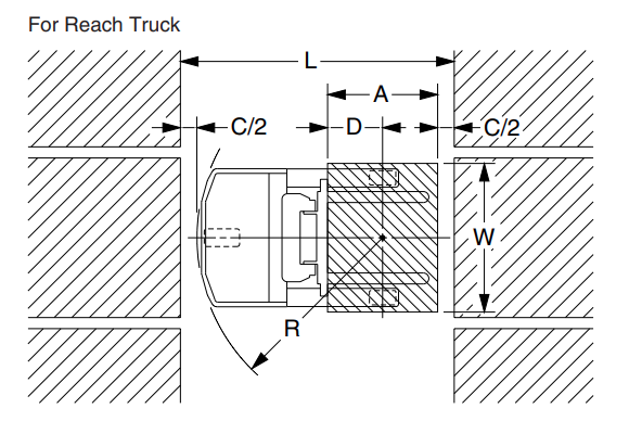Công thức tính lối đi cho xe nâng reach truck