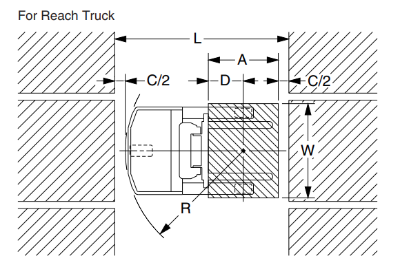 Công thức tính lối đi cho xe nâng Reach Truck