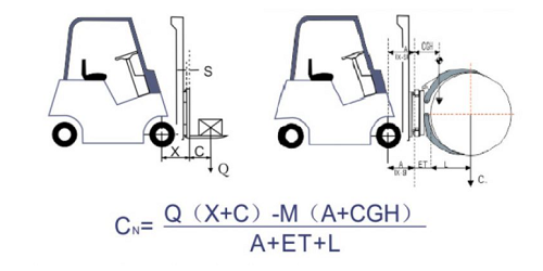 Công thức tính sức nâng của xe nâng kẹp cuộn giấy