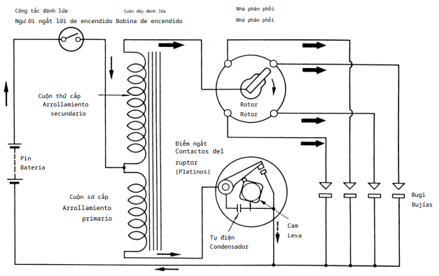 Chức năng của từng linh kiện