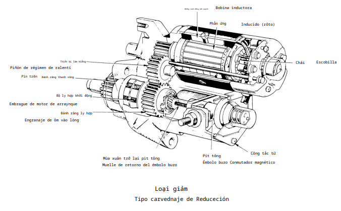 Động cơ khởi động loại giảm