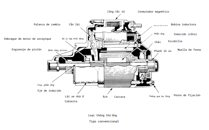 Động cơ khởi động loại thông thường
