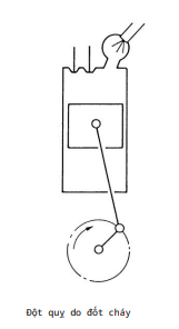 Kết hợp Stroke