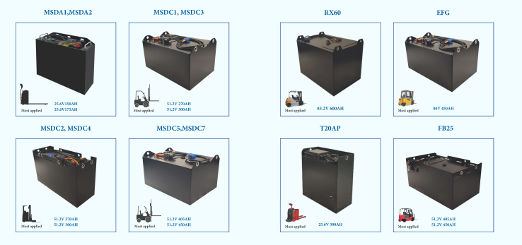 Một số size lắp cho các hãng xe nâng nổi tiếng