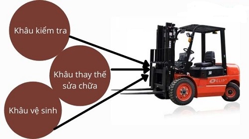 Các khâu kiểm tra xe nâng hàng