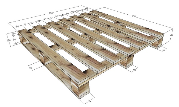 Kích thước của Pallet gỗ