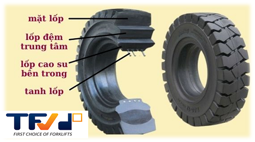 cấu tạo lốp xe đặc xe nâng