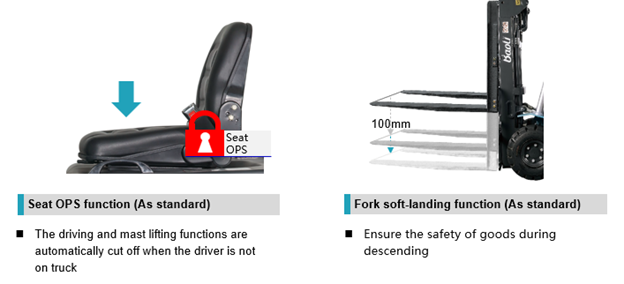 Tính năng an toàn thông minh – Chuẩn mực Baoli