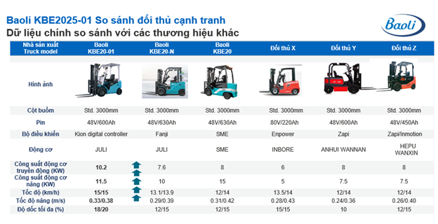 So sánh Baoli KBE20-25-01 với các thương hiệu cùng phân khúc